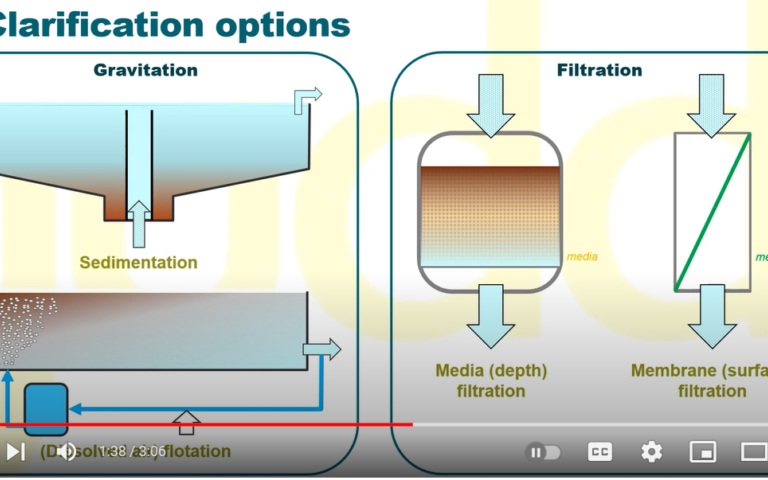 This video is the third in our 'Membrane versus..' series, in which membrane processes are compared with the conventional alternatives. This one introduces the different clarification processes and their fundamental characteristics.