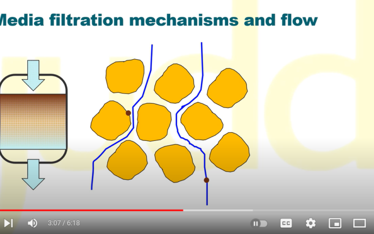 This video is the fourth in our "Membrane versus.." series, in which membrane processes are compared with the conventional alternatives. This one deals with the clarification process, and the key relationships governing their size.