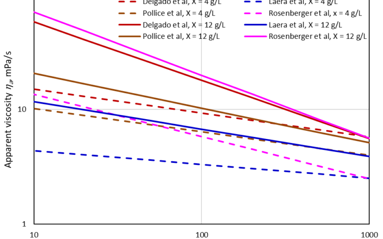 Feature sludge characteristics fig 3