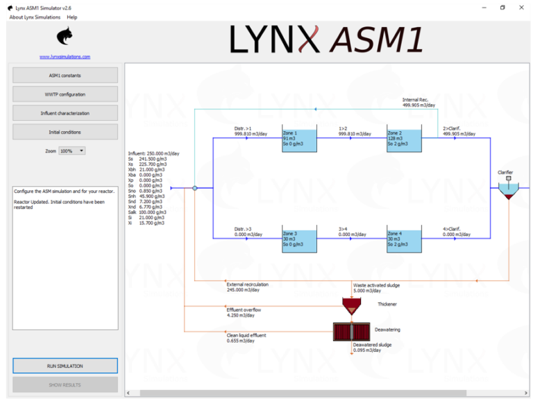 The LynxASM1, an example of a ‘modelling and simulation’ CAE package