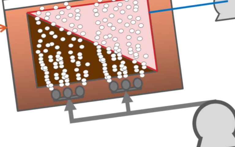 A graphic of an immersed MBR.