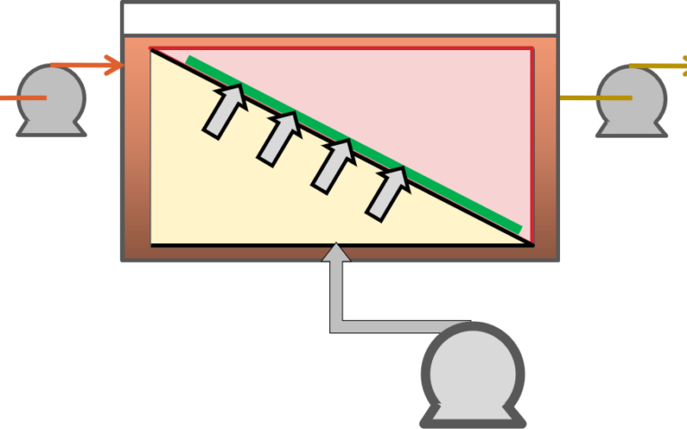 Graphic to illustrate an MABR vs MBR