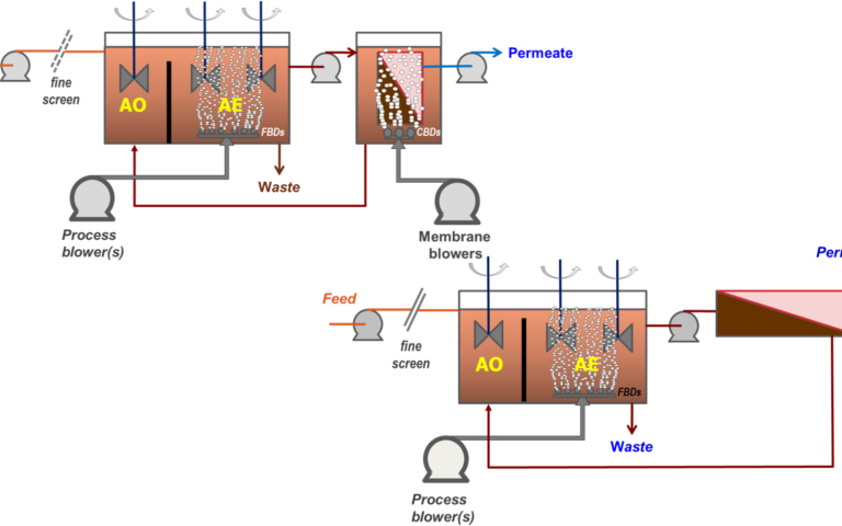 A graphic to represent an immersed MBR.