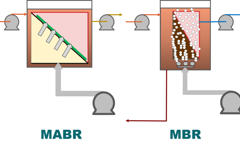Graphic to illustrate iMBRs vs MABRs setup
