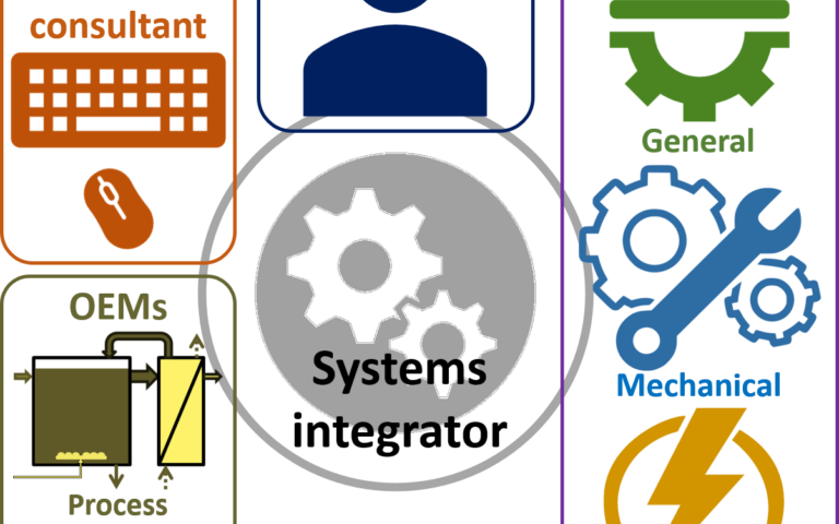 Fig 1.  Project stakeholders and their interactions