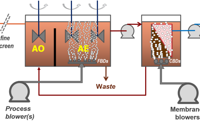 MBR JJ i MBR scheme 2