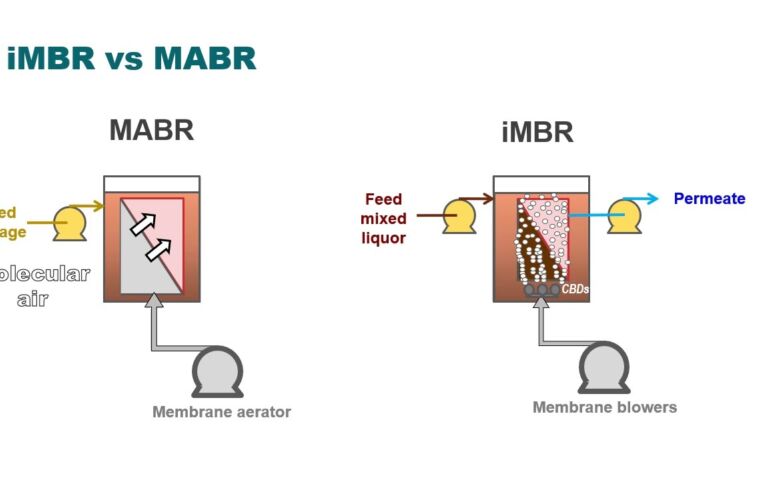 MBRs vs MABRs