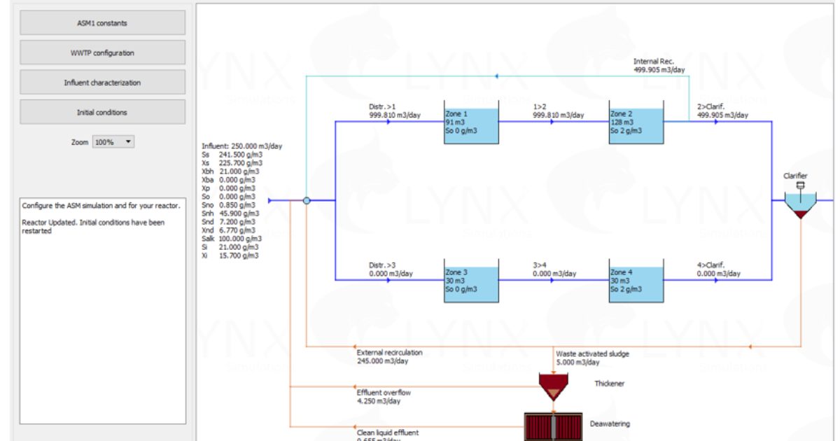 Activated Sludge Troubleshooting Chart