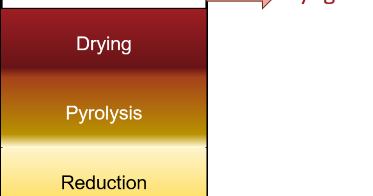 Sludge treatment − gasification | The MBR Site